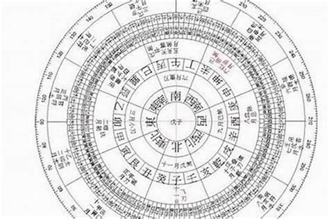 八字強弱計算|2024最準確八字計算器